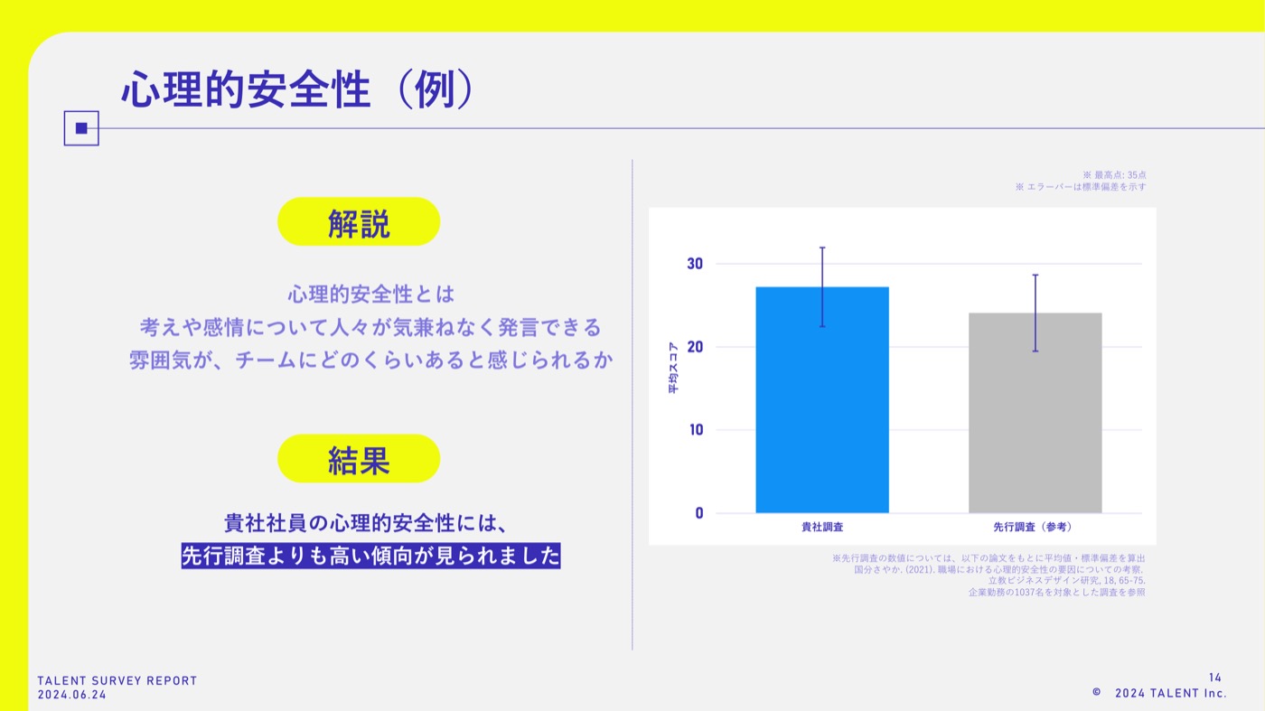 サンプルレポート:心理的安全性